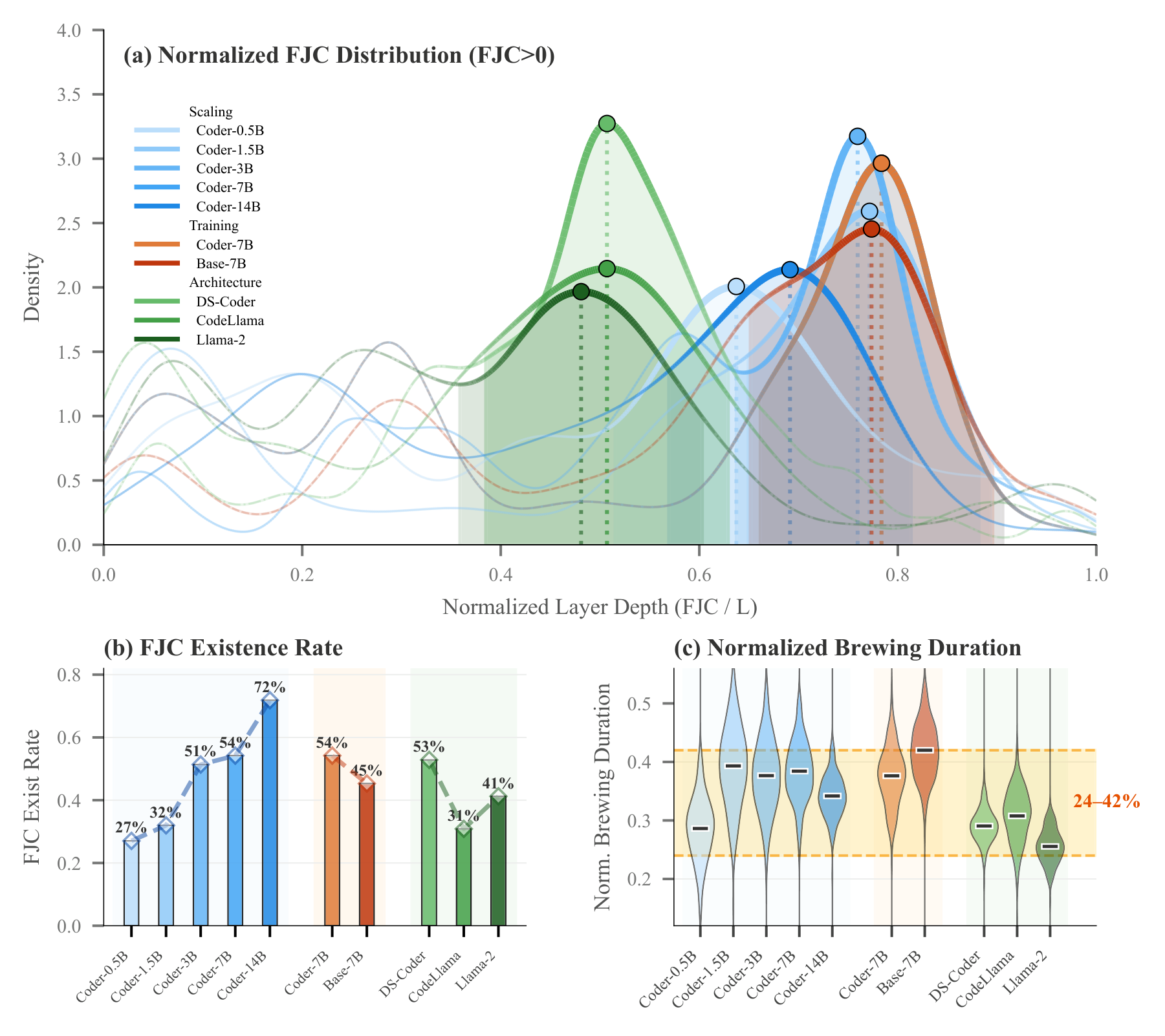 Brewing stability across 16 models